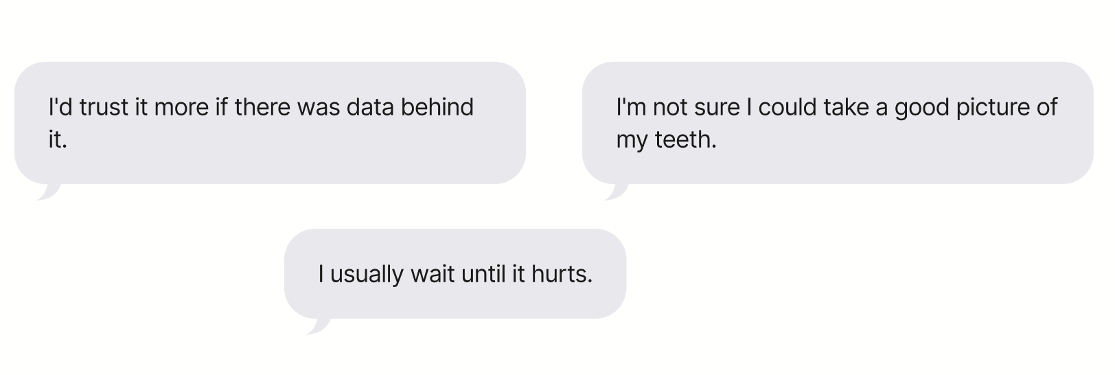 Participant feedback: I’d trust it more if there was data behind it. I’m not sure I could take a good picture of my teeth. I usually wait until it hurts.